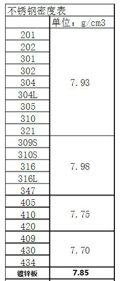 不銹鋼密度表.jpg